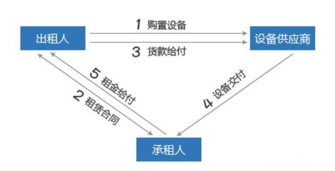 零首付购车套路深度解析,零首付买车十大陷阱