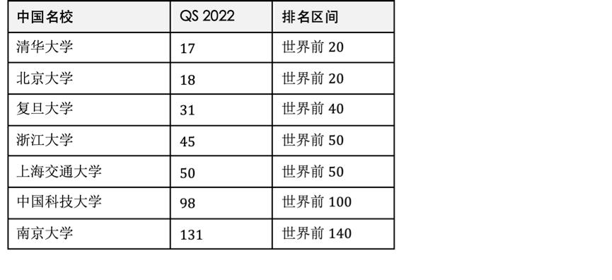 the2023世界大学排名完整,约克大学世界排名最新