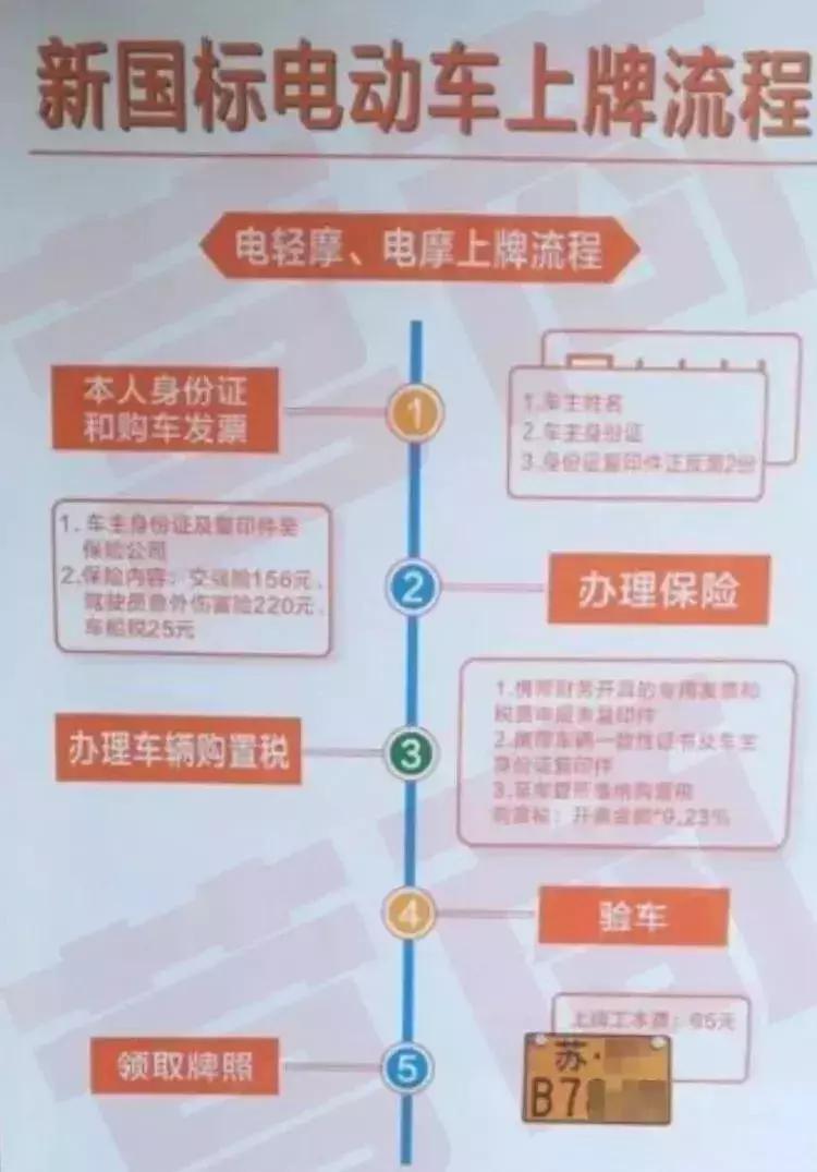 电摩上牌要交9.23%的购置税？南宁发文速度小于50km/h的无需缴纳