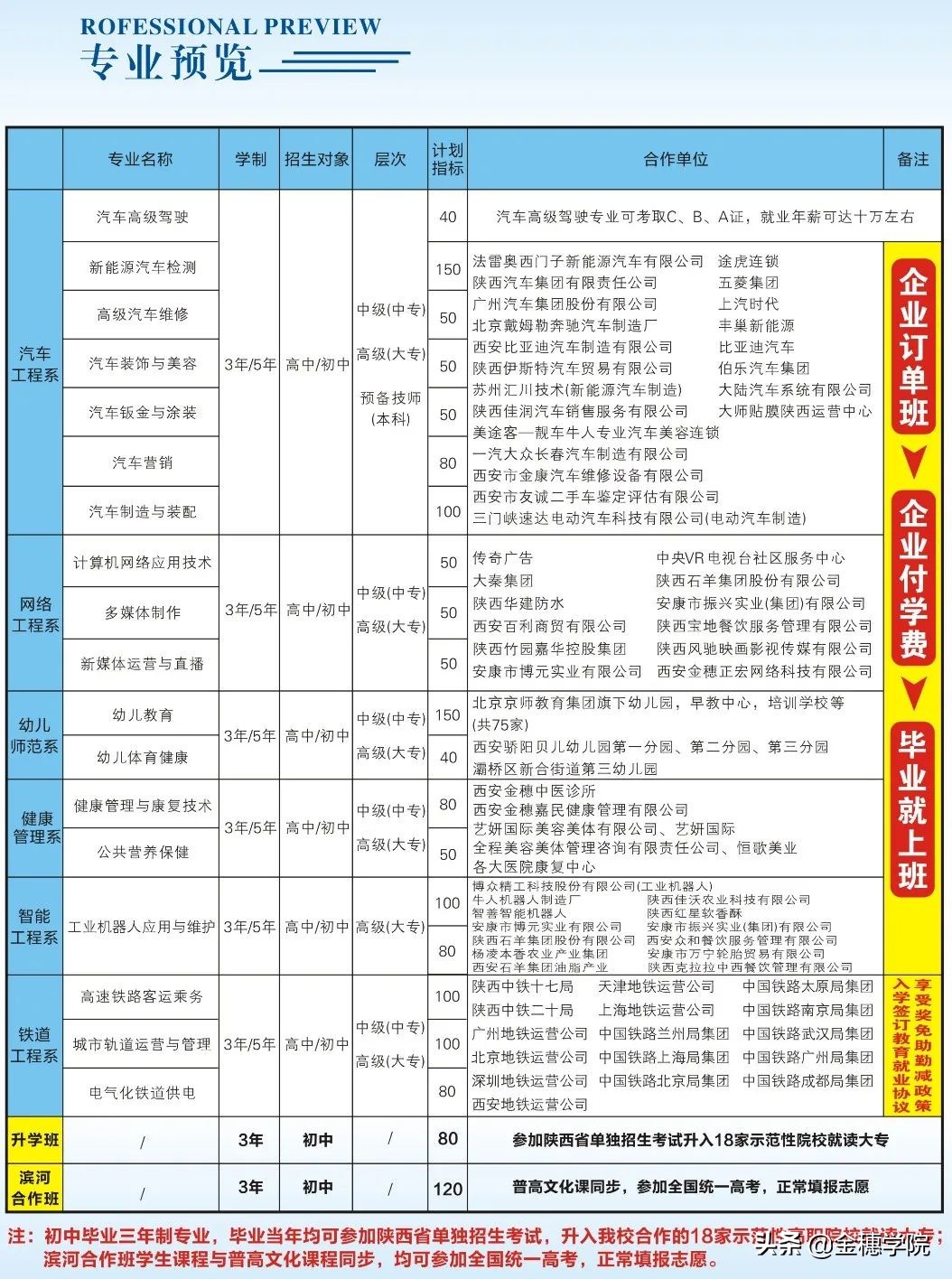 陕西金穗国际汽车学院是大专吗,陕西汽车技师学院春季招生