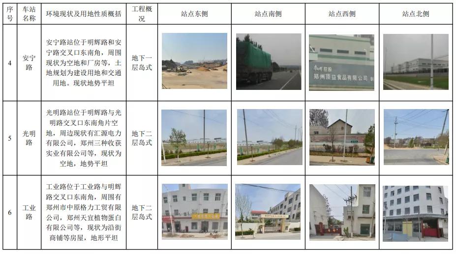 郑州地铁六号线洞林湖开通了吗,郑州地铁4号线即将开通的房盘