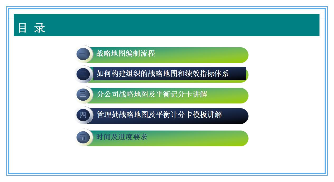 如何制作企业战略图,怎么做企业战略地图