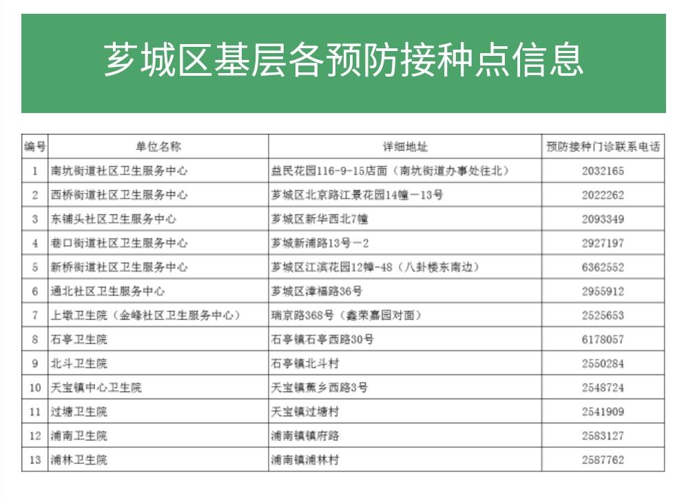 漳州市通讯录,漳州各区通讯录