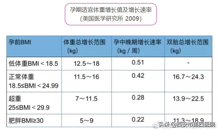 二胎孕期糖尿病几率高于一胎吗,二胎孕妇预防妊娠糖尿病