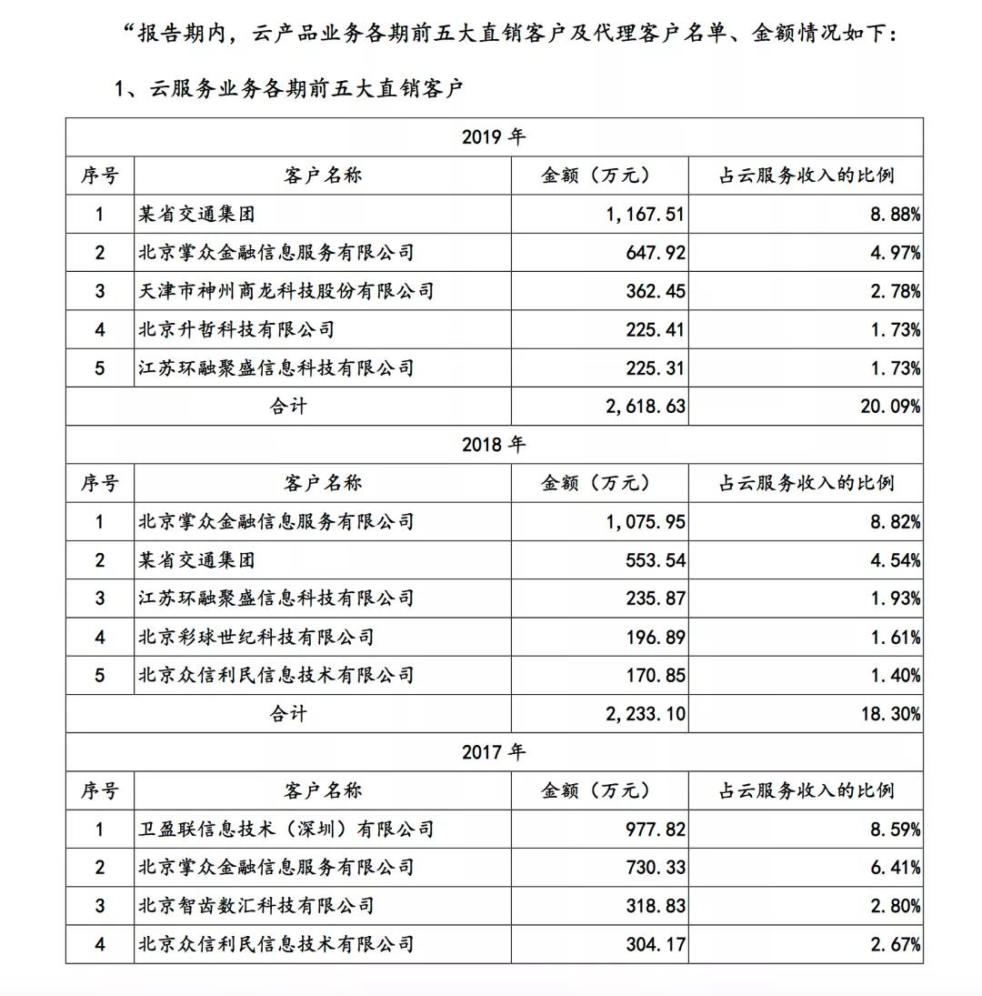青云科技上半年亏损,青云科技有没有亏损