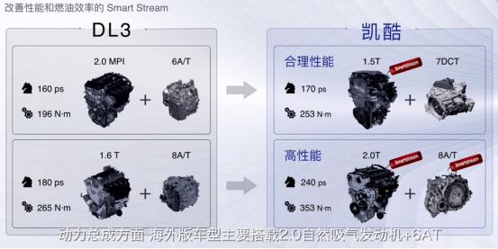 向同级主流代表发起挑战,全新起亚K凭何实力?