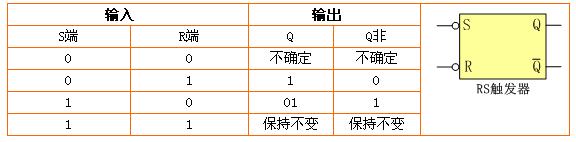 学习单片机需要掌握的电路符号,单片机的基本电路包括
