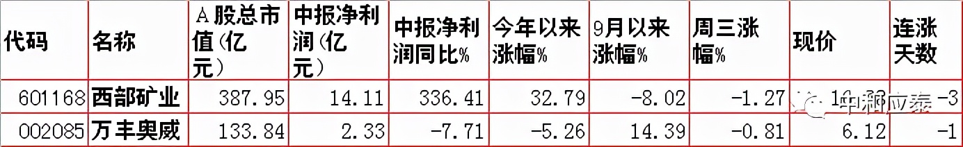 周末股市重要投资参考,周末股市重要消息解析