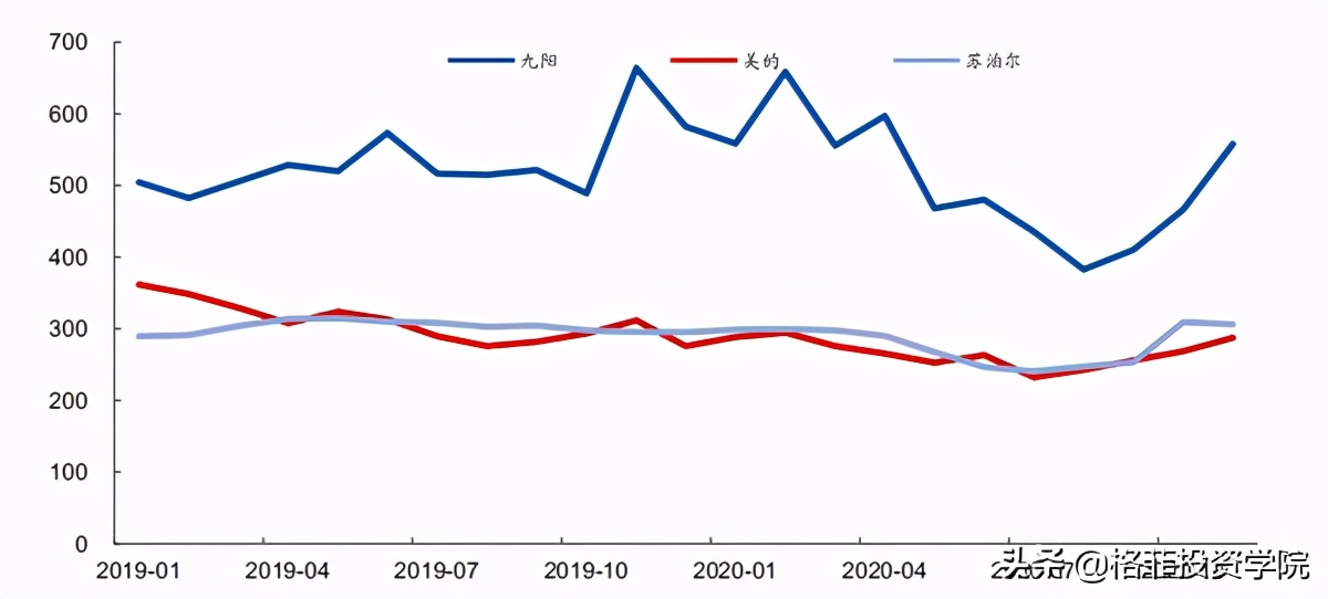 九阳股份有限公司的盈利能力分析,九阳股份深度分析雪球