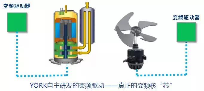 为什么要装约克水生态空调,为什么约克空调那么贵