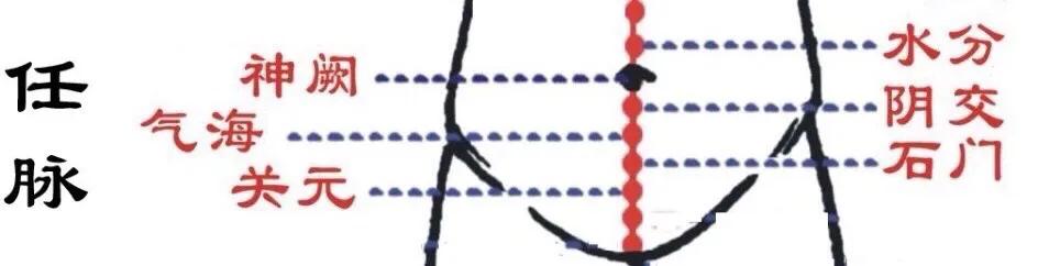 打通任督二脉的重要性,如何呼吸快速打通任督二脉