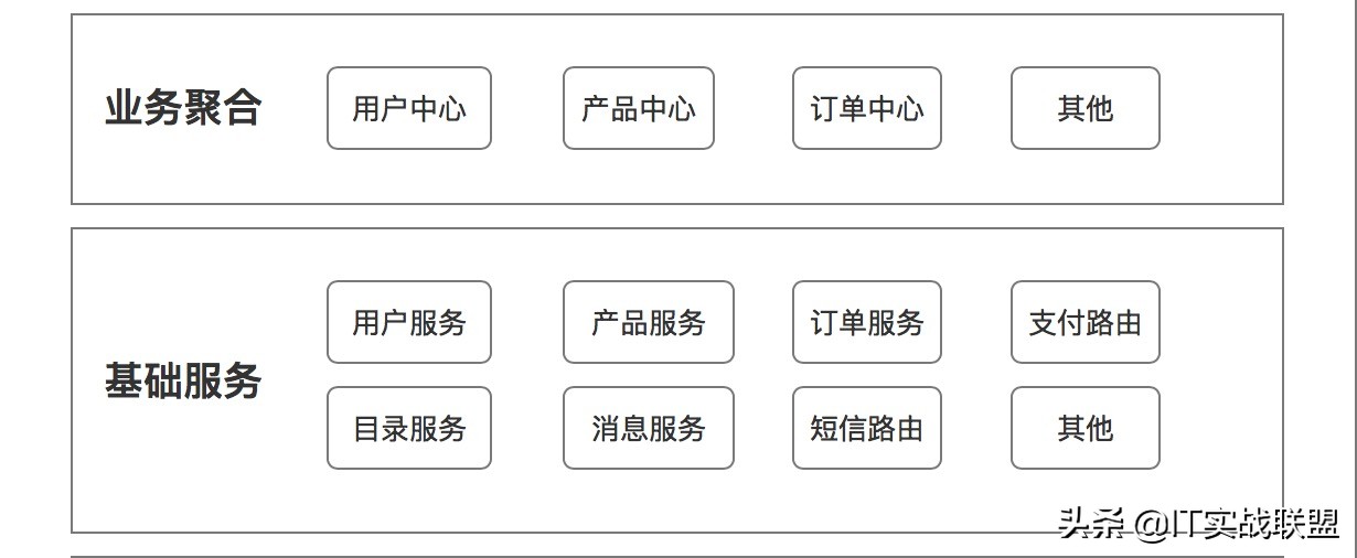 微服务技术架构和大数据治理实战,零基础学微服务架构