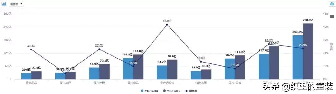 孕产行业现状,孕产观念发展前景