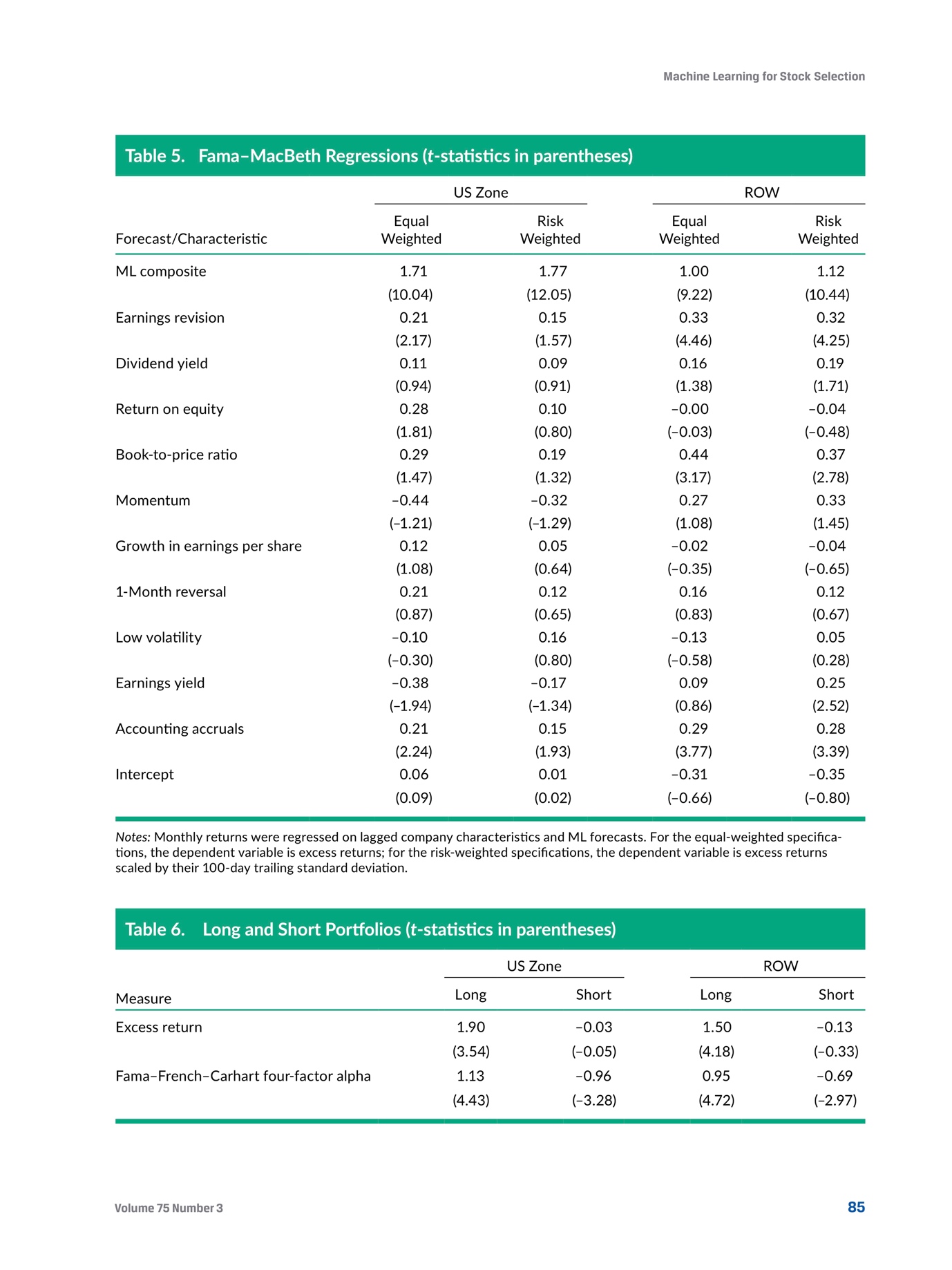 机器学习在选股中应用（MachineLearningforStockSelection）