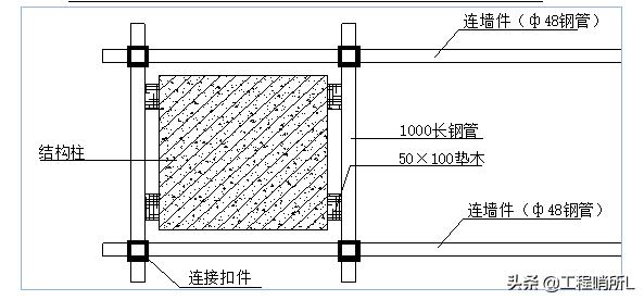 中建一局-悬挑式钢管脚手架专项施工方案(范本)