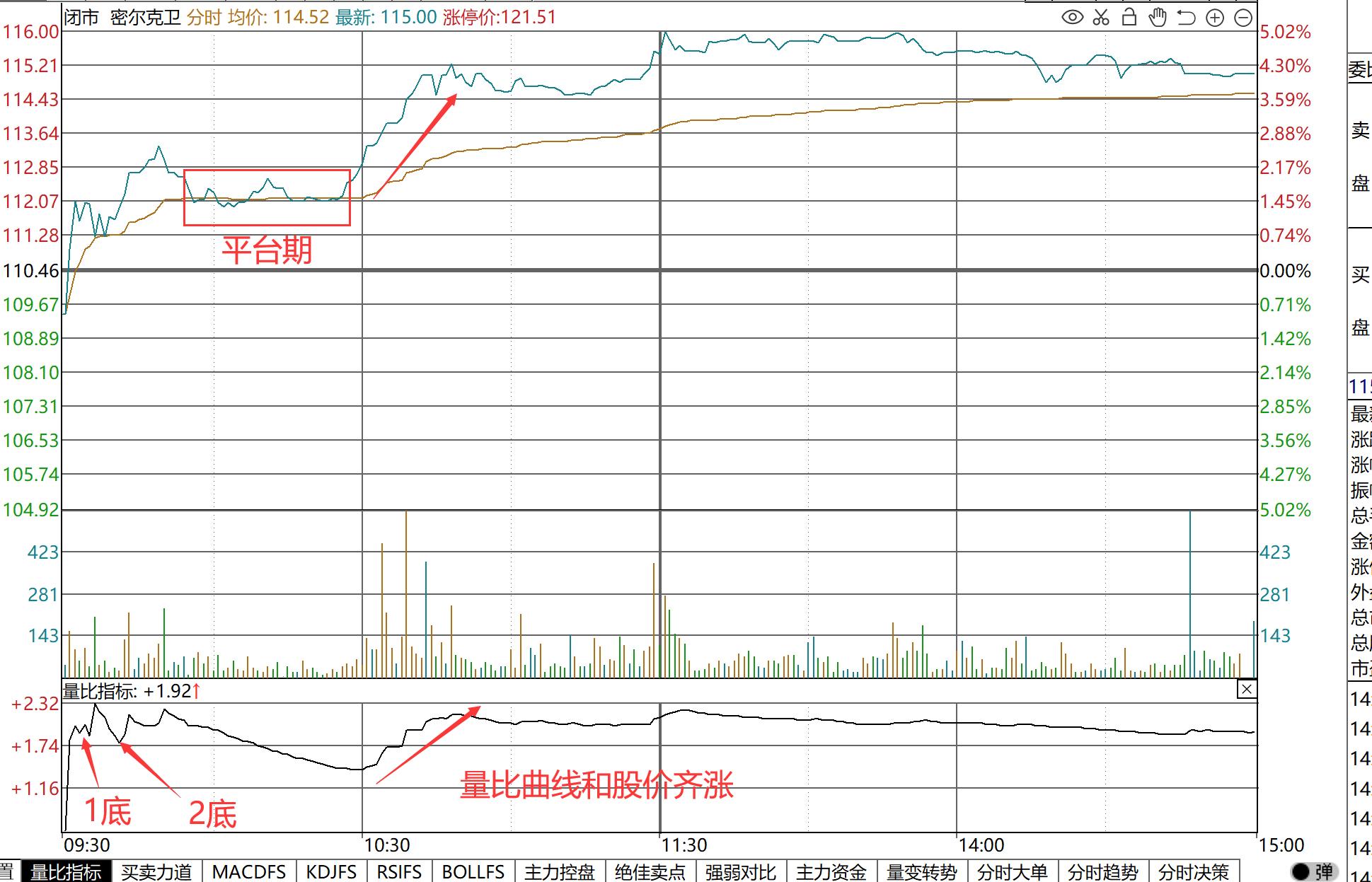 股票盘口分析技巧图解,股票盘口技术指标怎么看