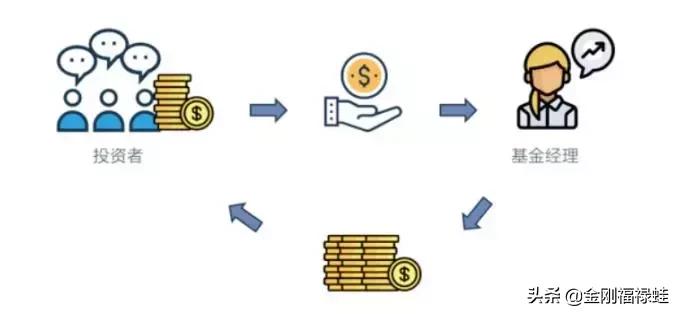 炒股不如买基金,投资炒股要学会这几招