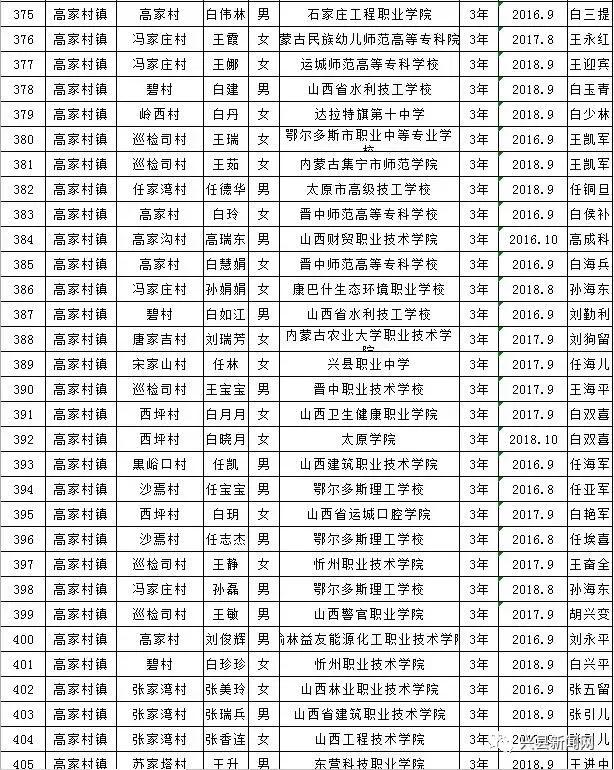 雨露计划拟资助学生名单,雨露计划资助给贫困学生带来希望