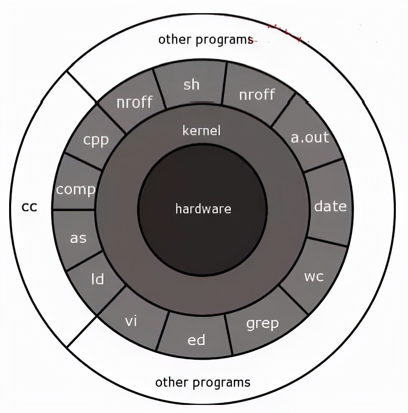 linux内核学习路径,为什么要学习源码
