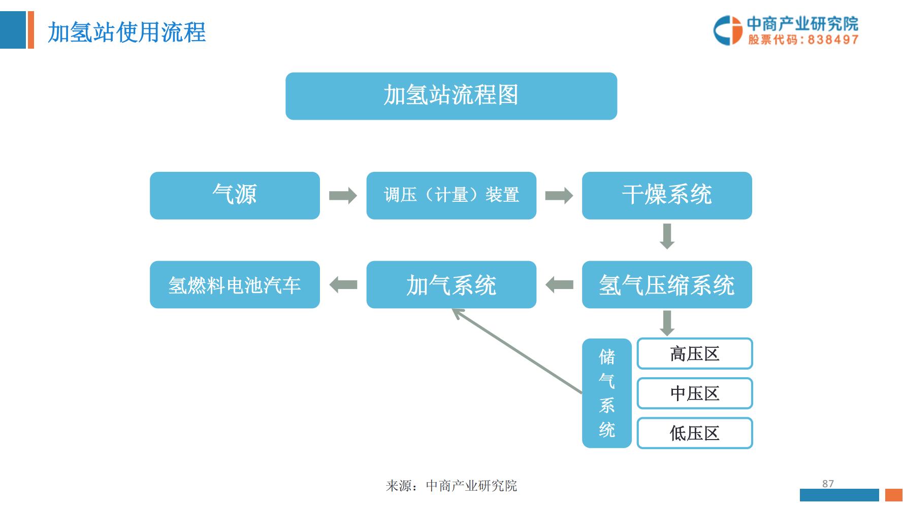 氢能源行业深度报告,氢能源全面报告2019