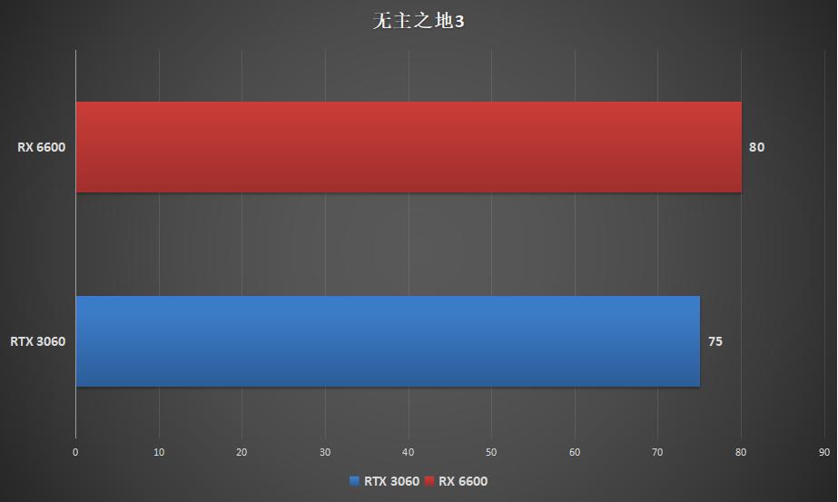 amdrx6600玩游戏怎么样,AMDrx6600适合win11吗