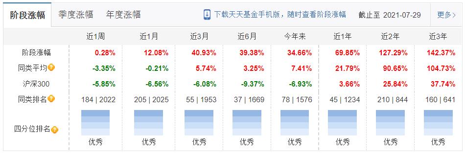 高夏普比率基金最新排名推荐,性价比高的股票型基金