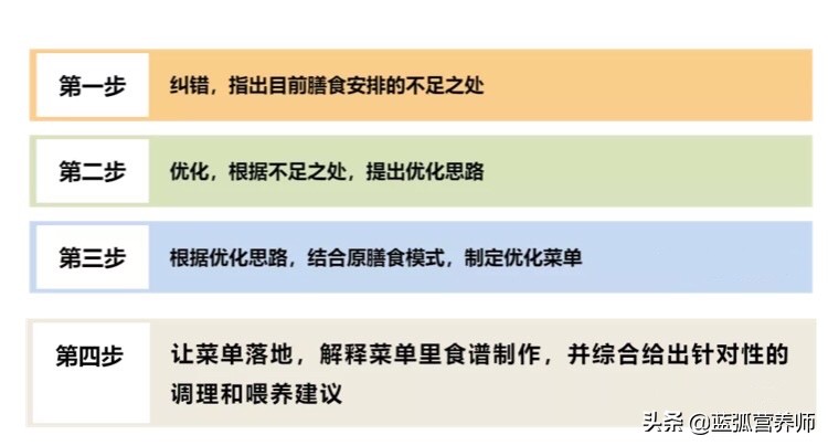 孩子必吃的100种食谱,高蛋白一日三餐推荐儿童食谱