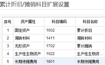 会计对账最怕什么,会计做账中注意事项