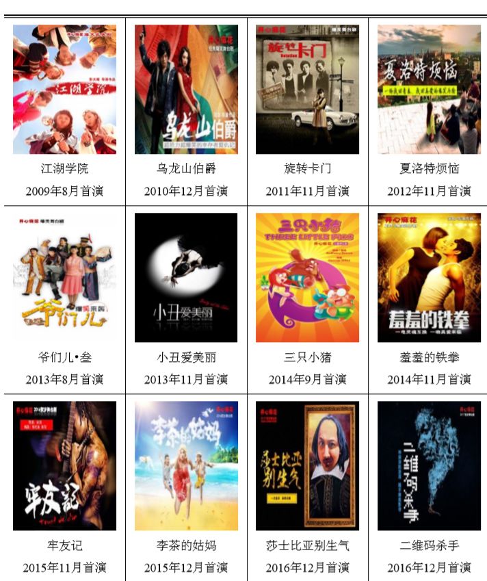 估值研习|开心麻花：喜剧黑马，估值42亿