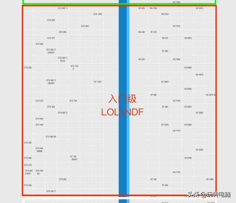 amd5450显卡和nvidia210哪个好,nvidiaphysx对amd显卡有用吗