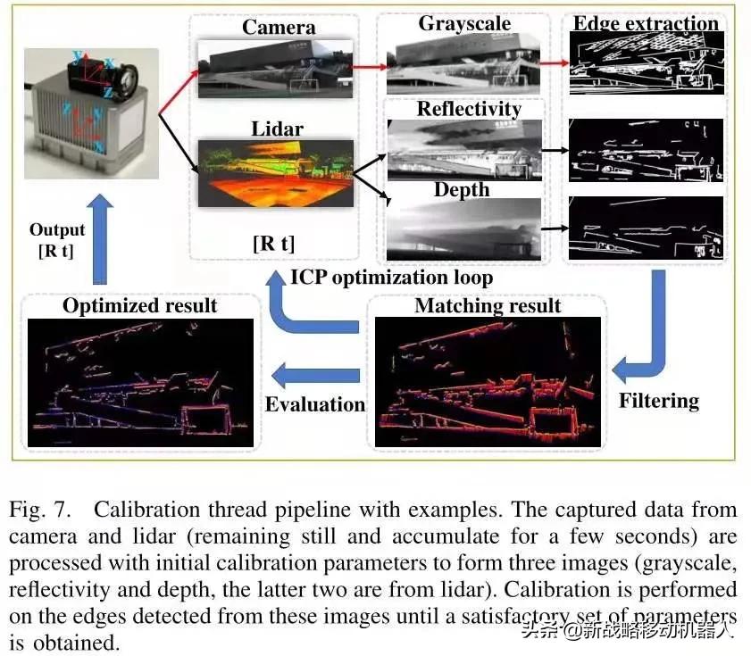纯视觉辅助和激光雷达辅助,激光视觉slam