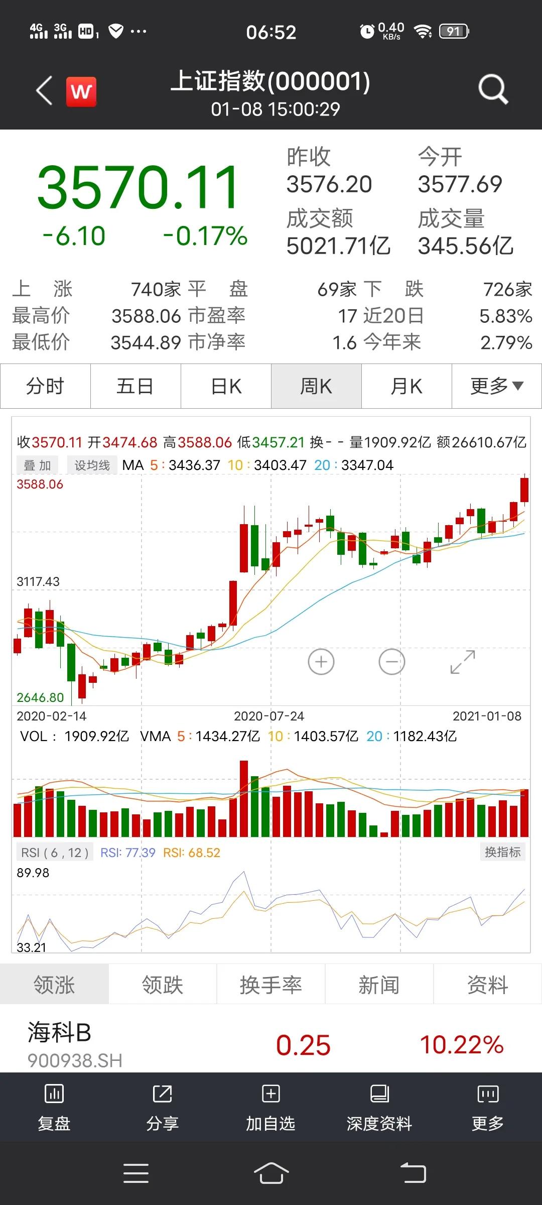 如何判断上证指数是否正常,不要过分迷信