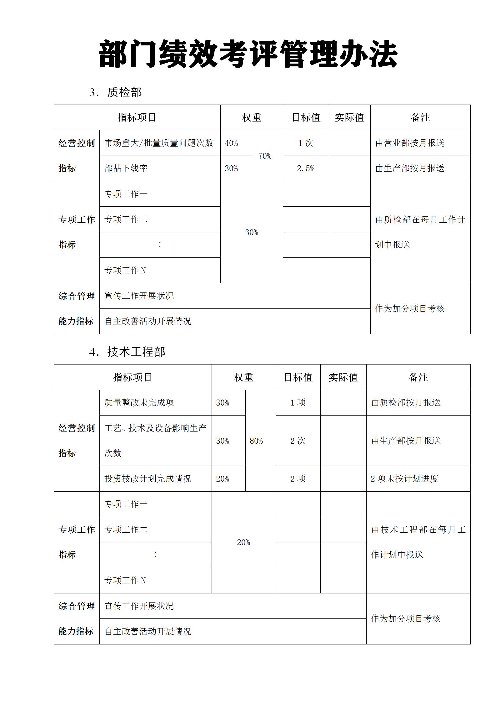 绩效考评管理办法,部门绩效考核流程图
