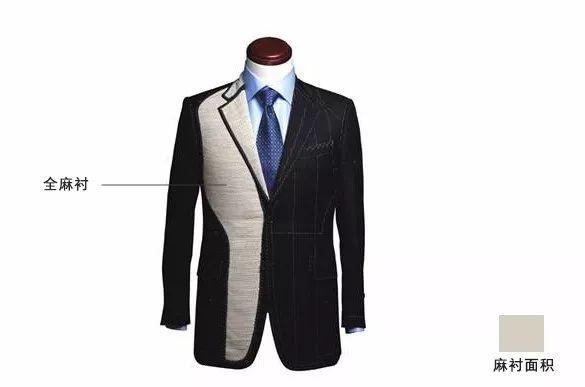 西装工艺细节说明,西装工艺版型介绍