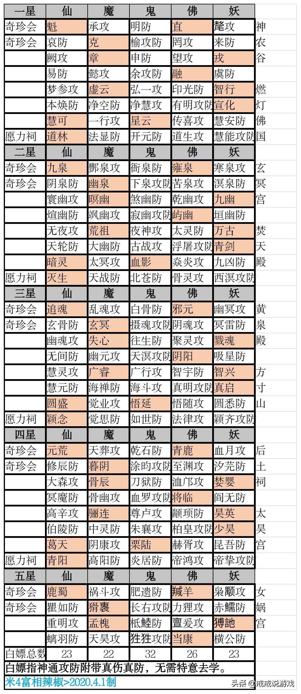 想不想修真仙魔选择哪个好,想不想修真丹霞洞什么属性能过