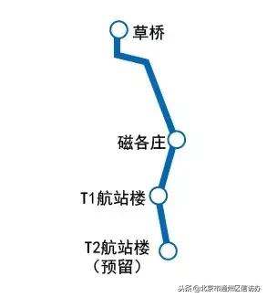 从潞城始发的地铁6号线西延了！8号南线也在试运行，还有10条地铁线路在建！（附地铁开通时间表）