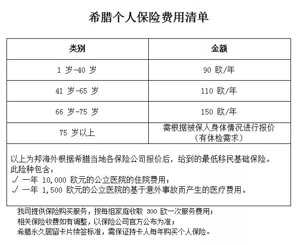 希腊的保险怎么样,希腊续卡每年保险必须买吗