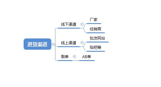 摆地摊卖抽纸赚钱吗,摆摊抽纸一天能赚多少