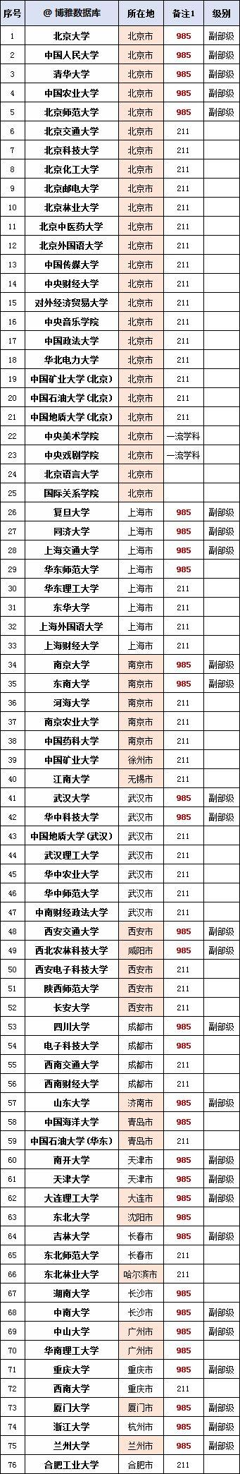 中国大学名称趣谈,以大学命名的专科有什么不同