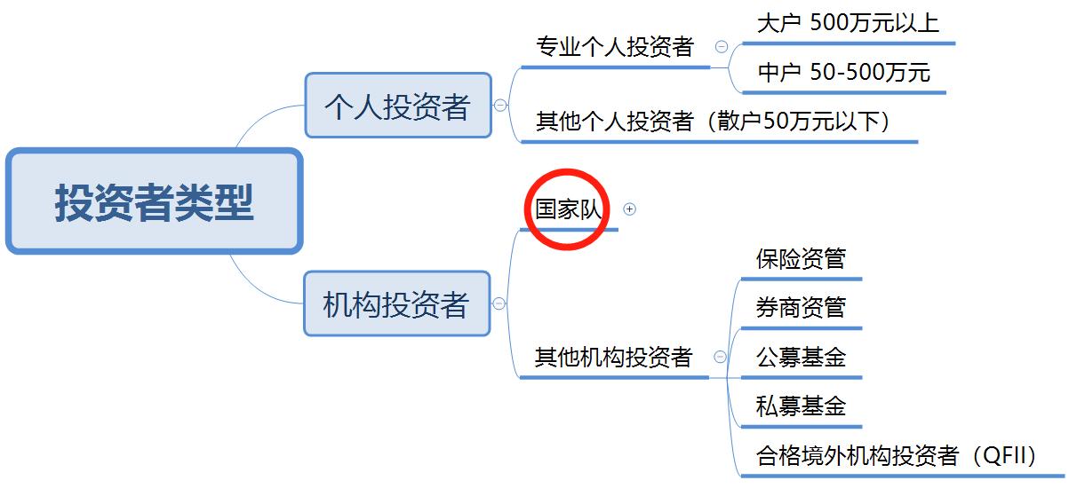 股市国家队三大主力,一图看懂十大游资排名