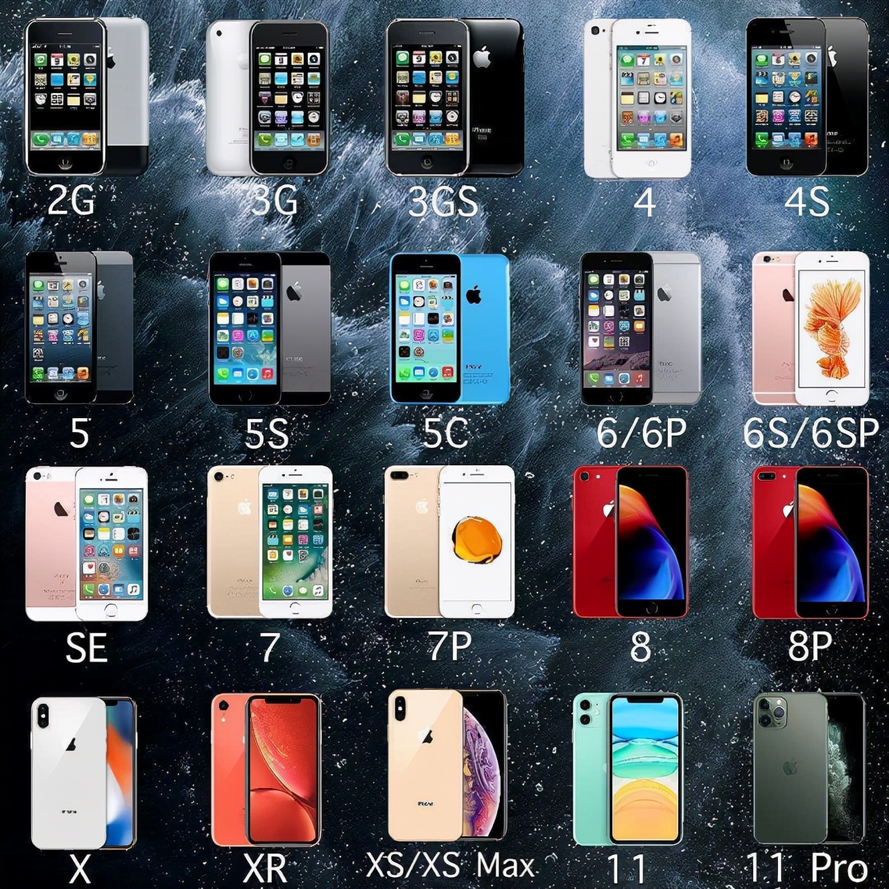 历代iphone新增和取消了什么,历代iphone被砍掉的功能