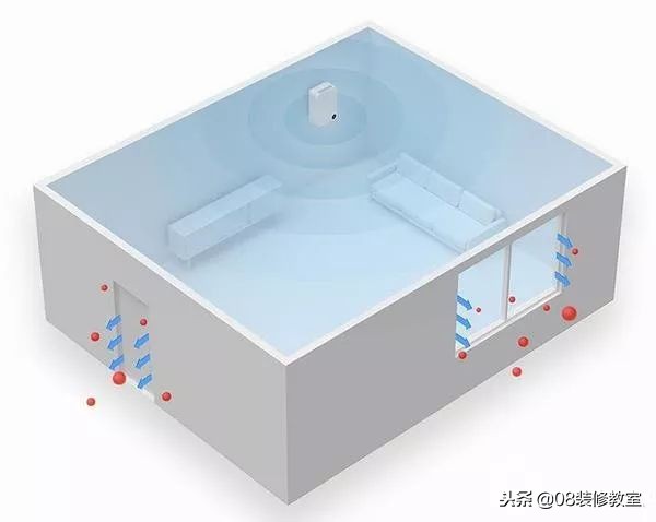 新风系统都有什么,新风系统的真正的作用
