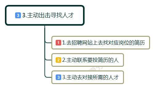 新公司没有钱怎么招人,新公司为什么很难招人