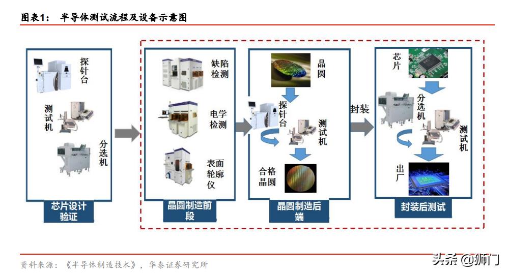 泰瑞达和爱德万哪个好,泰瑞达全球测试龙头