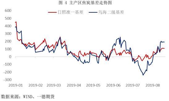 焦炭期货1909最新行情,期货焦炭1901合约的交易策略