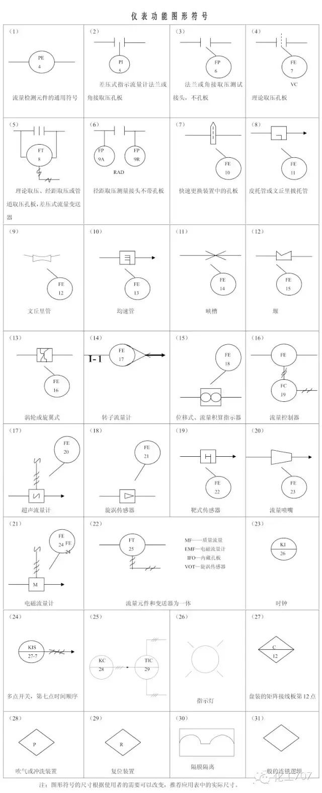 控制系统仪表图例符号大全,自控仪表图例常用符号
