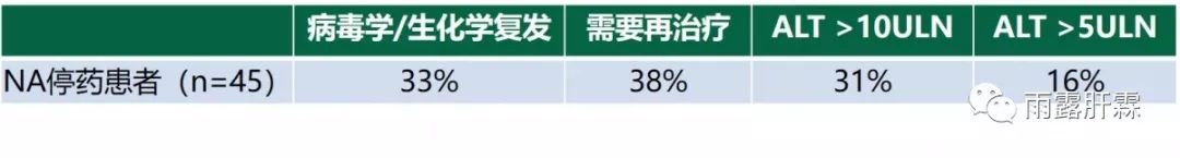 hbeag阴性慢性乙型肝炎可以停药吗,hbeag阴性慢性乙型肝炎怎么治愈