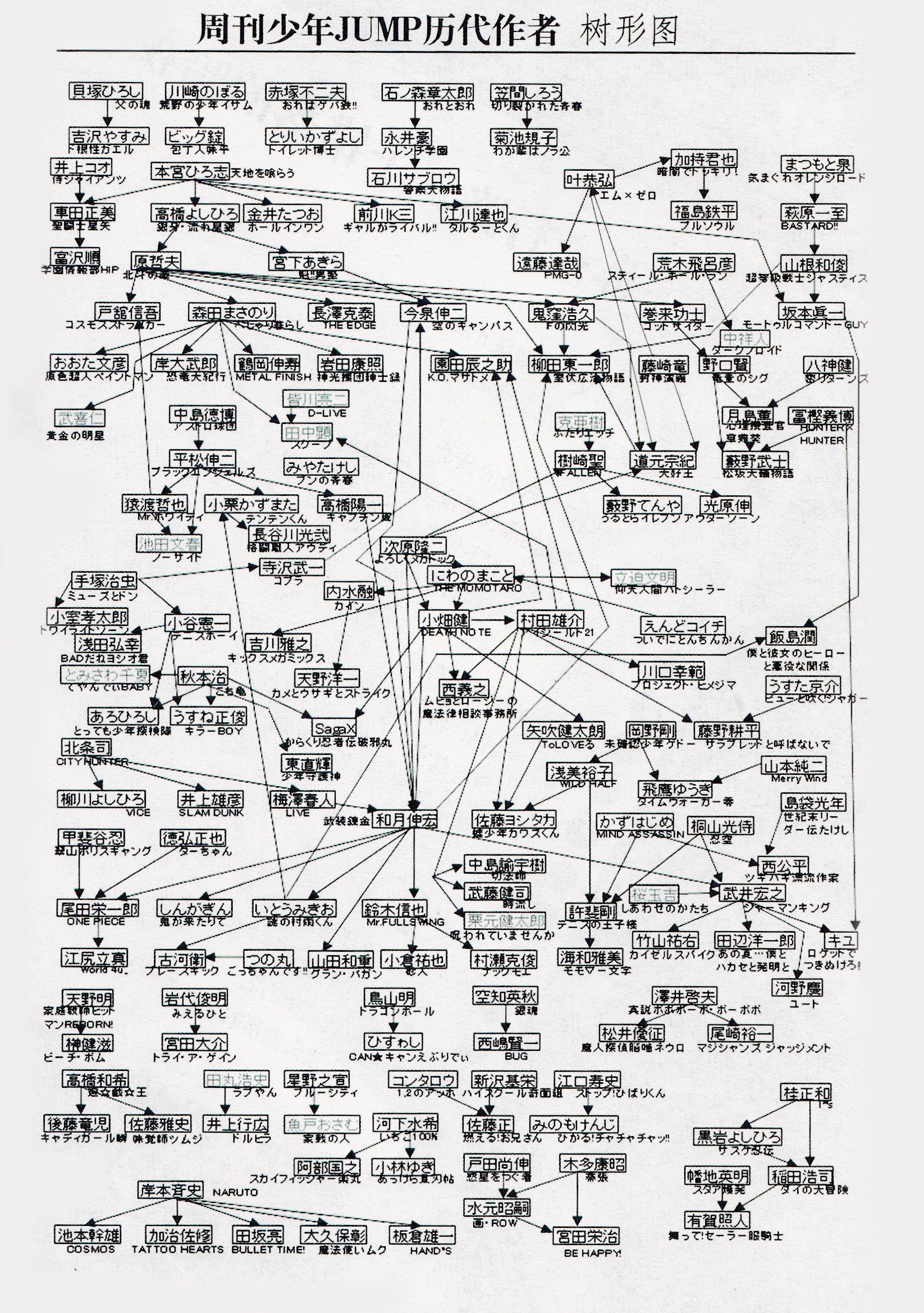 动漫经典周刊少年jump,周刊少年jump三大漫画