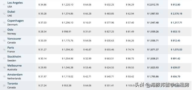 在澳洲年薪百万人民币算高吗,在澳洲月薪1万澳元怎么样