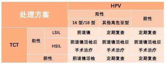 所有女性每年都要做这3项检查!